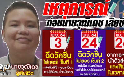 WUTHIDET – Thaïlande – 15 ans – Décède 2 jours après la 2ème dose Pfizer